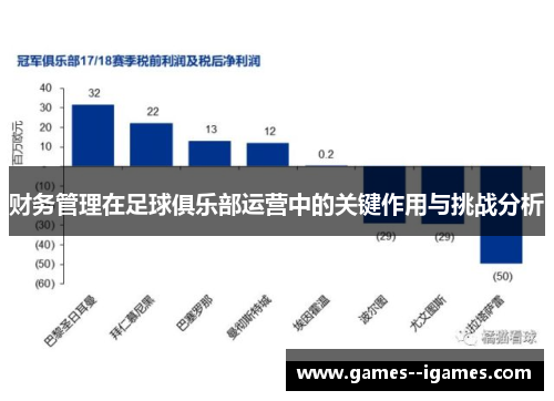 财务管理在足球俱乐部运营中的关键作用与挑战分析
