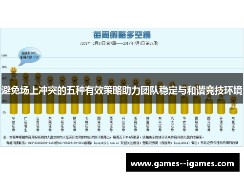 避免场上冲突的五种有效策略助力团队稳定与和谐竞技环境