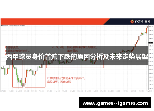 西甲球员身价普遍下跌的原因分析及未来走势展望