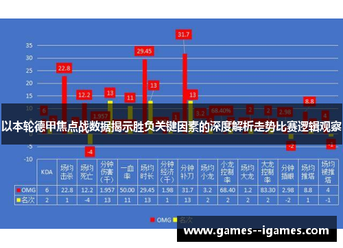 以本轮德甲焦点战数据揭示胜负关键因素的深度解析走势比赛逻辑观察 以本轮德甲焦点战数据揭示胜负关键因素的深度解析走势比赛逻辑观察