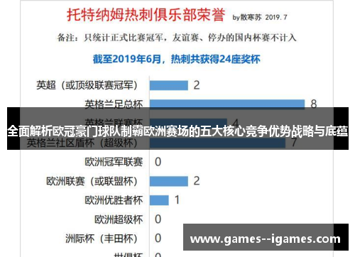 全面解析欧冠豪门球队制霸欧洲赛场的五大核心竞争优势战略与底蕴 全面解析欧冠豪门球队制霸欧洲赛场的五大核心竞争优势战略与底蕴