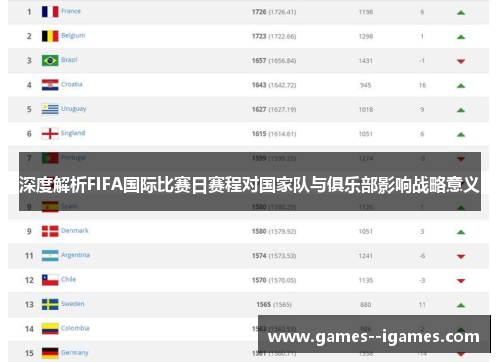 深度解析FIFA国际比赛日赛程对国家队与俱乐部影响战略意义 深度解析FIFA国际比赛日赛程对国家队与俱乐部影响战略意义