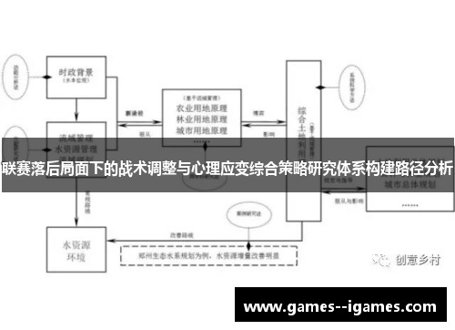 联赛落后局面下的战术调整与心理应变综合策略研究体系构建路径分析 联赛落后局面下的战术调整与心理应变综合策略研究体系构建路径分析