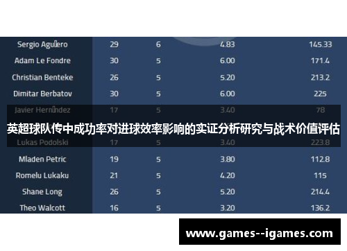 英超球队传中成功率对进球效率影响的实证分析研究与战术价值评估