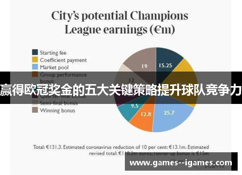 赢得欧冠奖金的五大关键策略提升球队竞争力 赢得欧冠奖金的五大关键策略提升球队竞争力