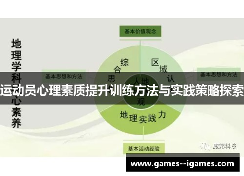 运动员心理素质提升训练方法与实践策略探索
