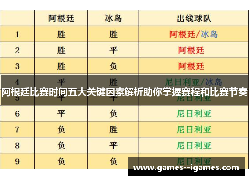 阿根廷比赛时间五大关键因素解析助你掌握赛程和比赛节奏